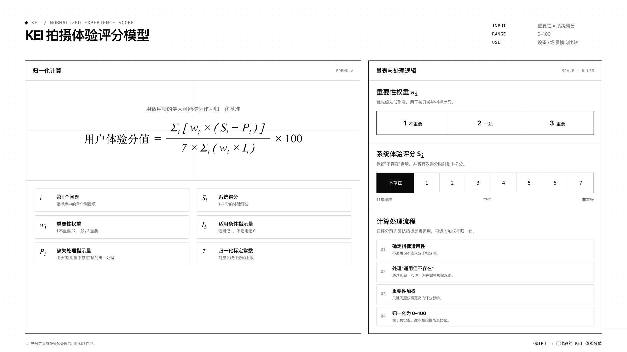 包含归一化公式、重要性权重、系统体验评分和处理逻辑的 KEI 拍摄体验评分模型