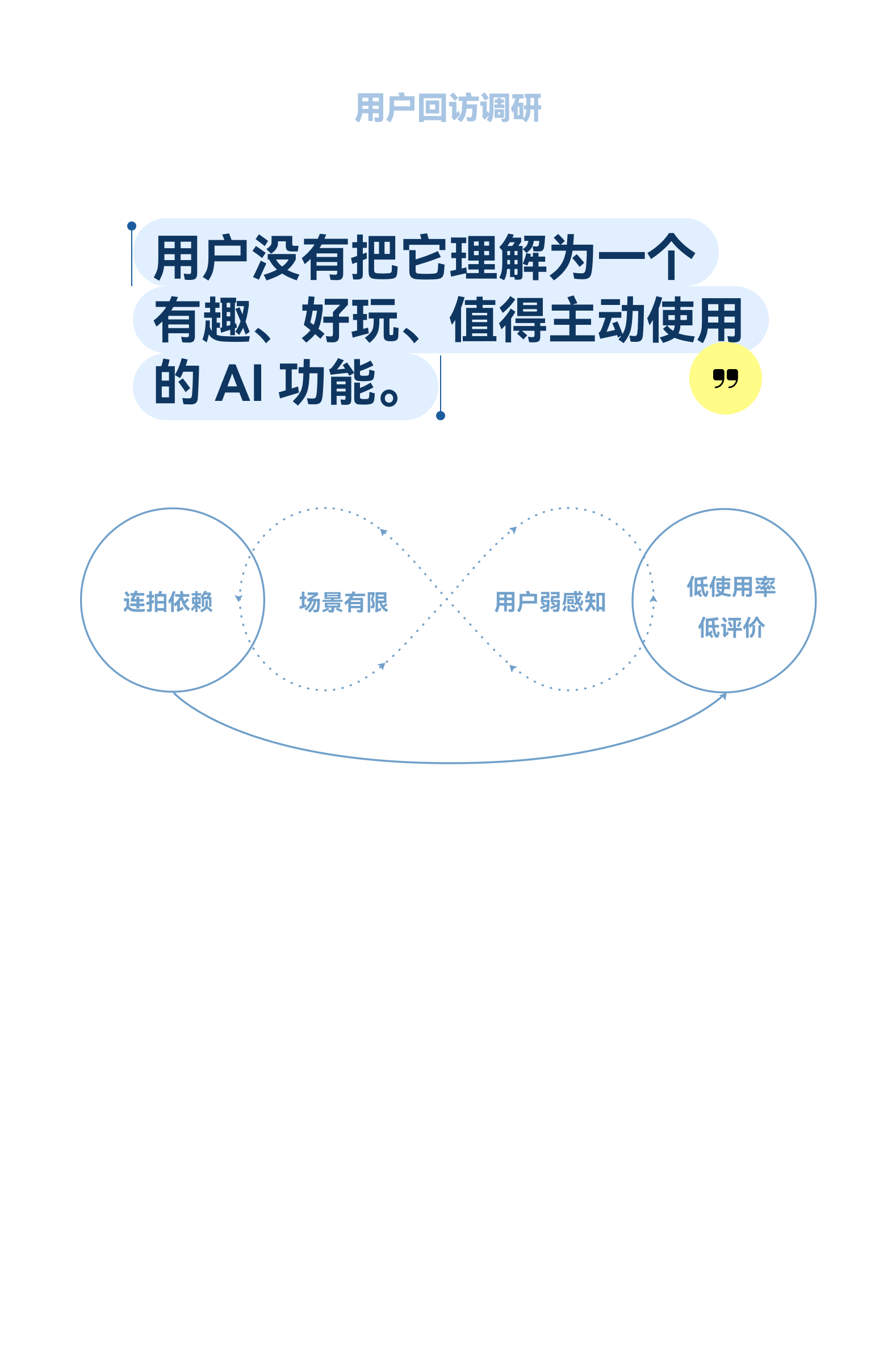 用户回访调研:用户没有把现有能力理解为一个有趣、好玩、值得主动使用的 AI 功能
